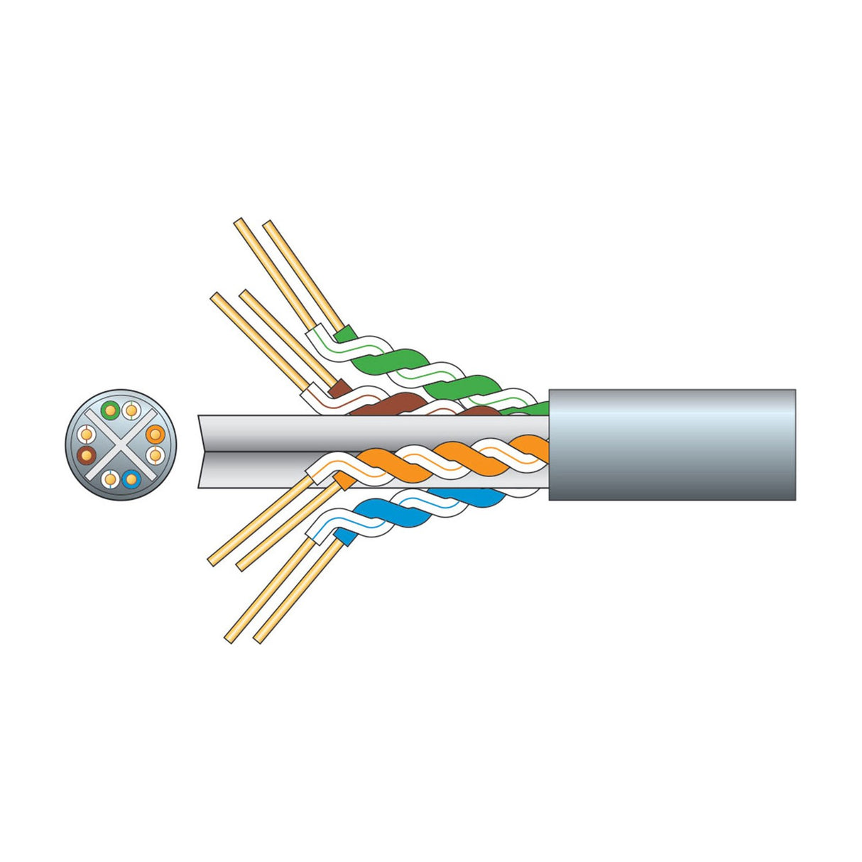 Diagram of AVSL Mercury Cat6 U/UTP network cable showing grey PVC sheath cut back to reveal four twisted pairs in green, orange, blue and brown.