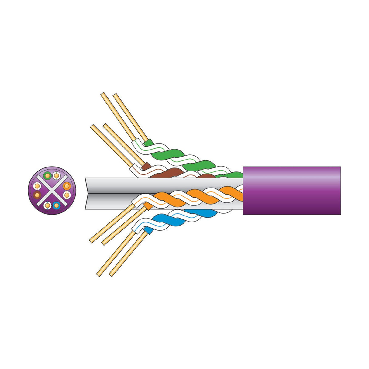 Cutaway illustration of Mercury Cat6 U/UTP LSZH network cable in lilac showing four twisted pairs of copper conductors and cross-section diagram.