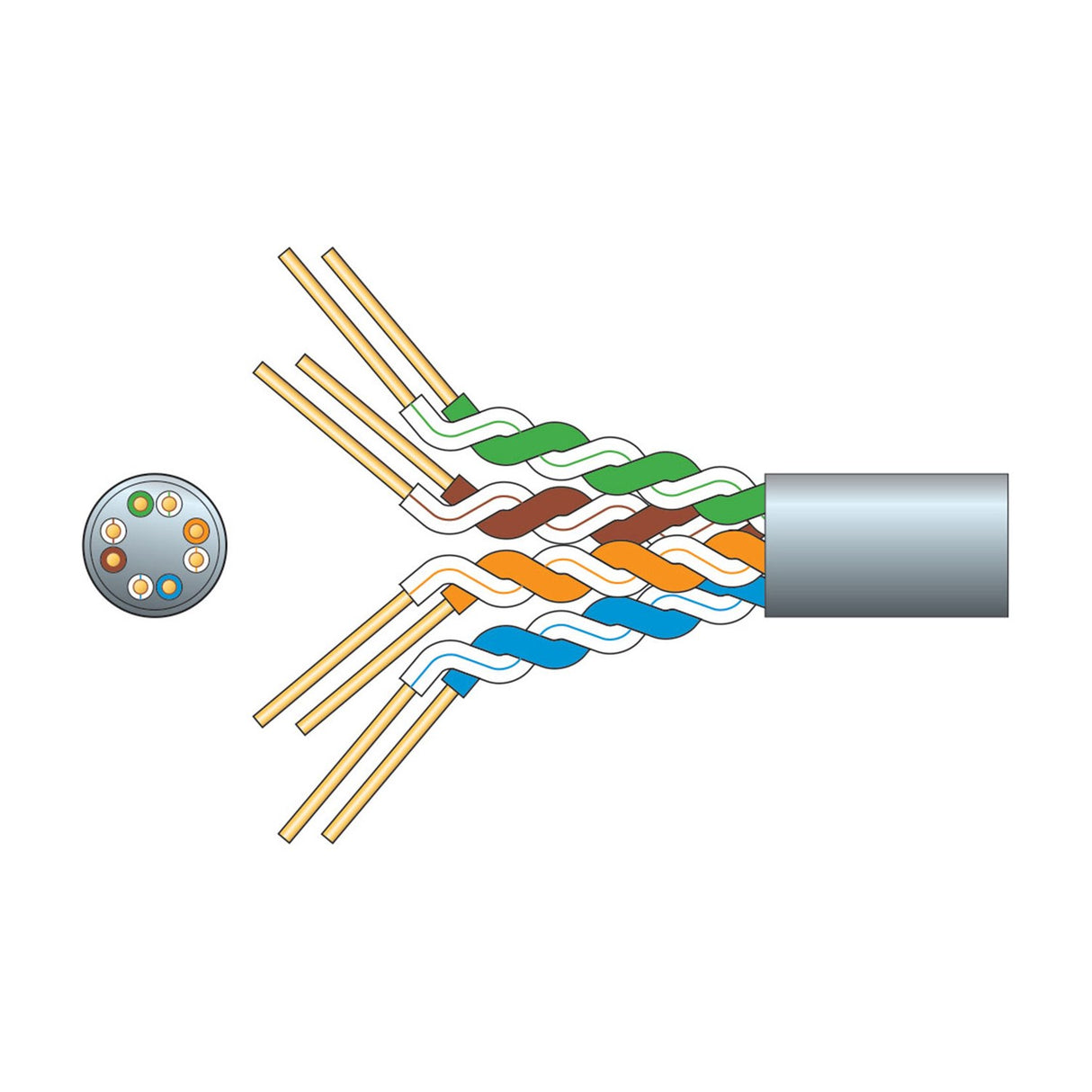 Cutaway illustration of AVSL Mercury Cat6 U/UTP network cable showing four twisted pairs in green, brown, orange and blue within a grey sheath.