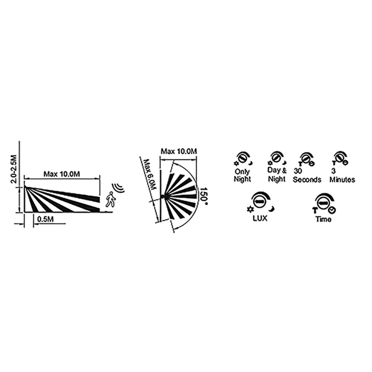 Diagram showing the Mantra Cooper outdoor LED wall light's 10m detection range, 150° angle, and lux and time control settings on a white background.
