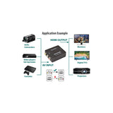 Application example diagram showing AV:Link AV2HDMI RCA composite to HDMI upscaler connecting VCRs, video players and consoles to monitors, TVs and projectors.