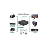 AV:Link HDMI to Composite RCA AV Converter application diagram showing camcorders, video players and consoles feeding into monitors, TVs and projectors.