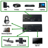 Diagram showing the AV:Link 4K HDMI Digital Audio Extractor connecting PS3, TV box, DVD player and laptop to headphones, speakers, soundbar and HD TV.