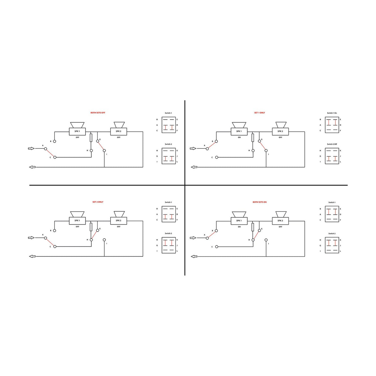 AV:Link AD-SPK21 speaker selector wiring diagram showing four switch states for routing two speaker pairs from one stereo amplifier.