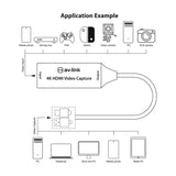 AV:Link HDVC4Kv2 4K HDMI Video Capture Card application diagram showing HDMI input sources, the capture unit, and USB Type-A and Type-C outputs to devices.