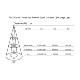 Beam distance and lux diagram for the Citronic MFZ100-W Mini Fresnel Zoom LED stage light, showing 30° to 58° spread across 1m, 3m and 5m.