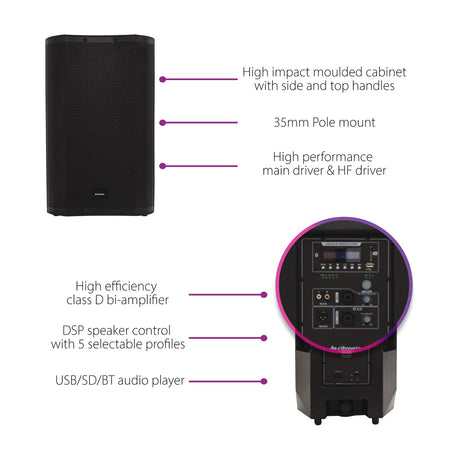 Citronic CASA-12A 12" active PA speaker feature diagram showing moulded cabinet, pole mount, class D bi-amp, DSP controls and USB/SD/Bluetooth panel.