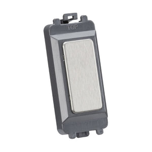 Blanking Plate Modules