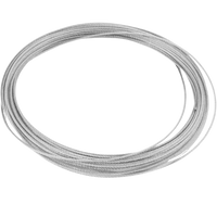 Cables