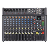 Mixing Desks