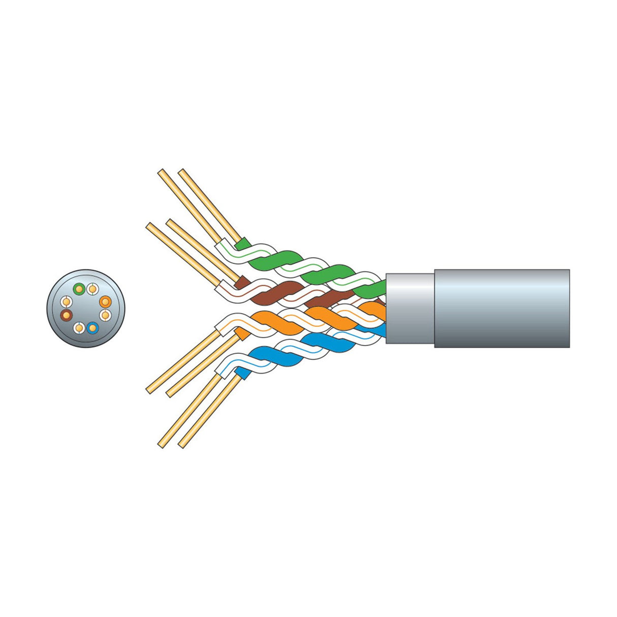Diagram of AVSL Mercury Cat5e F/UTP network cable showing grey sheath, foil screen, and four twisted pairs in green, brown, orange and blue.