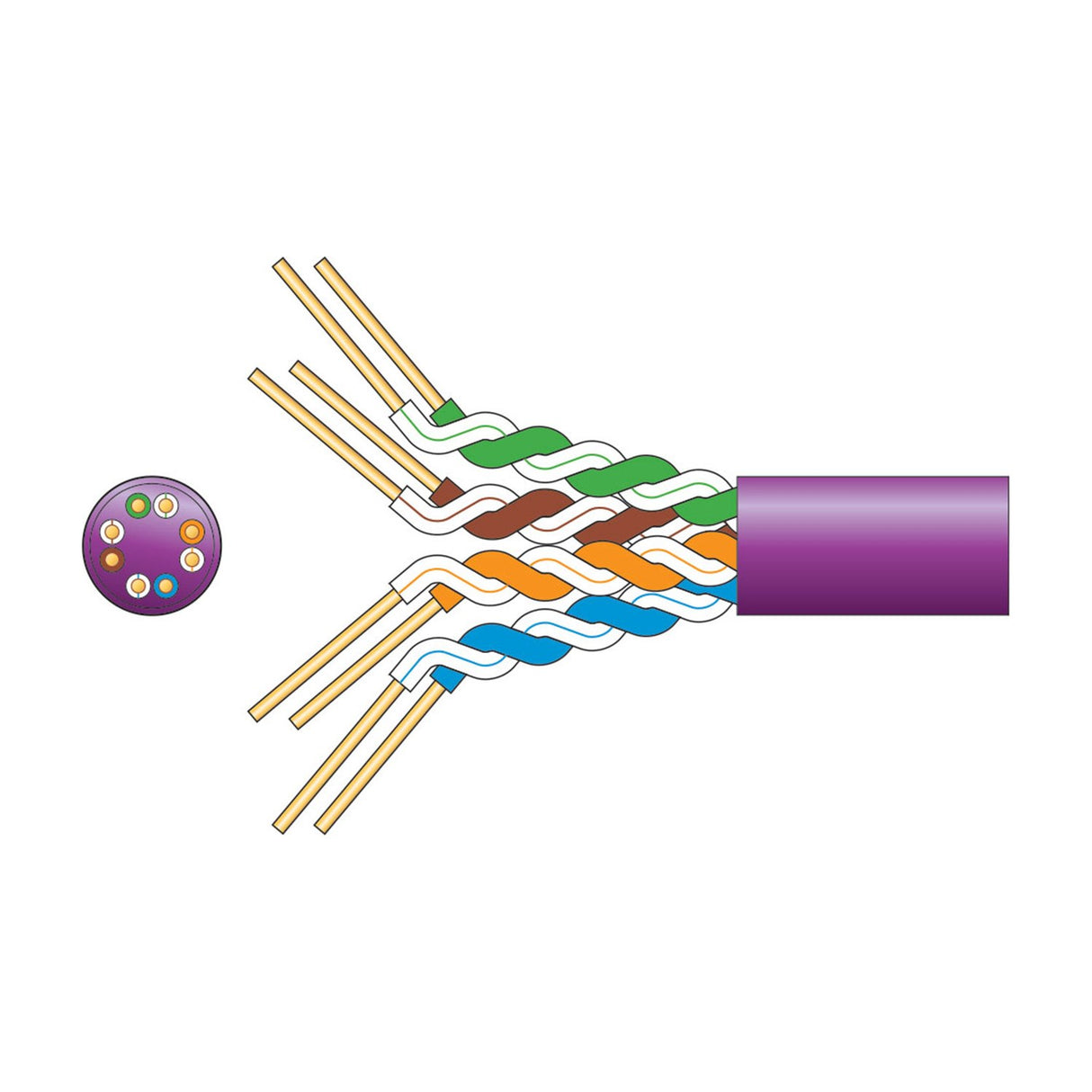 Cutaway diagram of Mercury Cat5e U/UTP LSZH network cable showing four twisted pairs in green, brown, orange and blue within a lilac sheath.