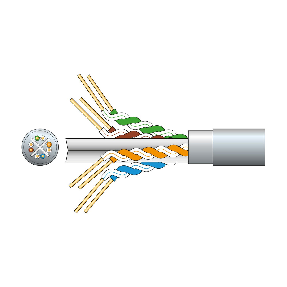 Cutaway diagram of the Mercury Cat6 F/UTP network cable showing four twisted pairs in green, brown, orange and blue within a grey foil-screened sheath.