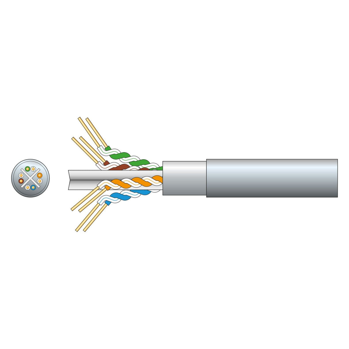 Representation of the Mercury Cat6 F/UTP Network Cable cross-section and side view. The cross-section shows four twisted pairs of color-coded wires constructed from oxygen-free copper within a protective sheath, while the side view illustrates the complete cable, which supports Gigabit Ethernet with exposed wires at the end.