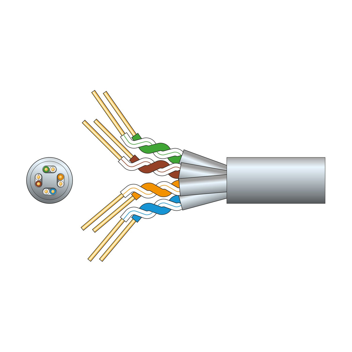 Cutaway diagram of Mercury Cat6a U/FTP network cable showing four foil-screened twisted pairs in green, brown, orange and blue within a grey PVC sheath.
