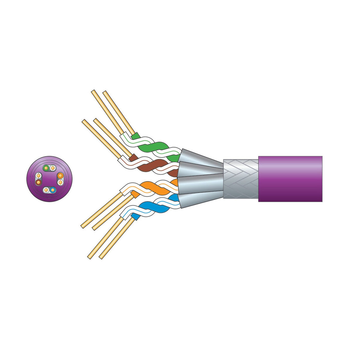Cutaway diagram of Mercury Cat6a S/FTP LSZH network cable showing lilac sheath, aluminium braid, foil-shielded twisted pairs and copper conductors.