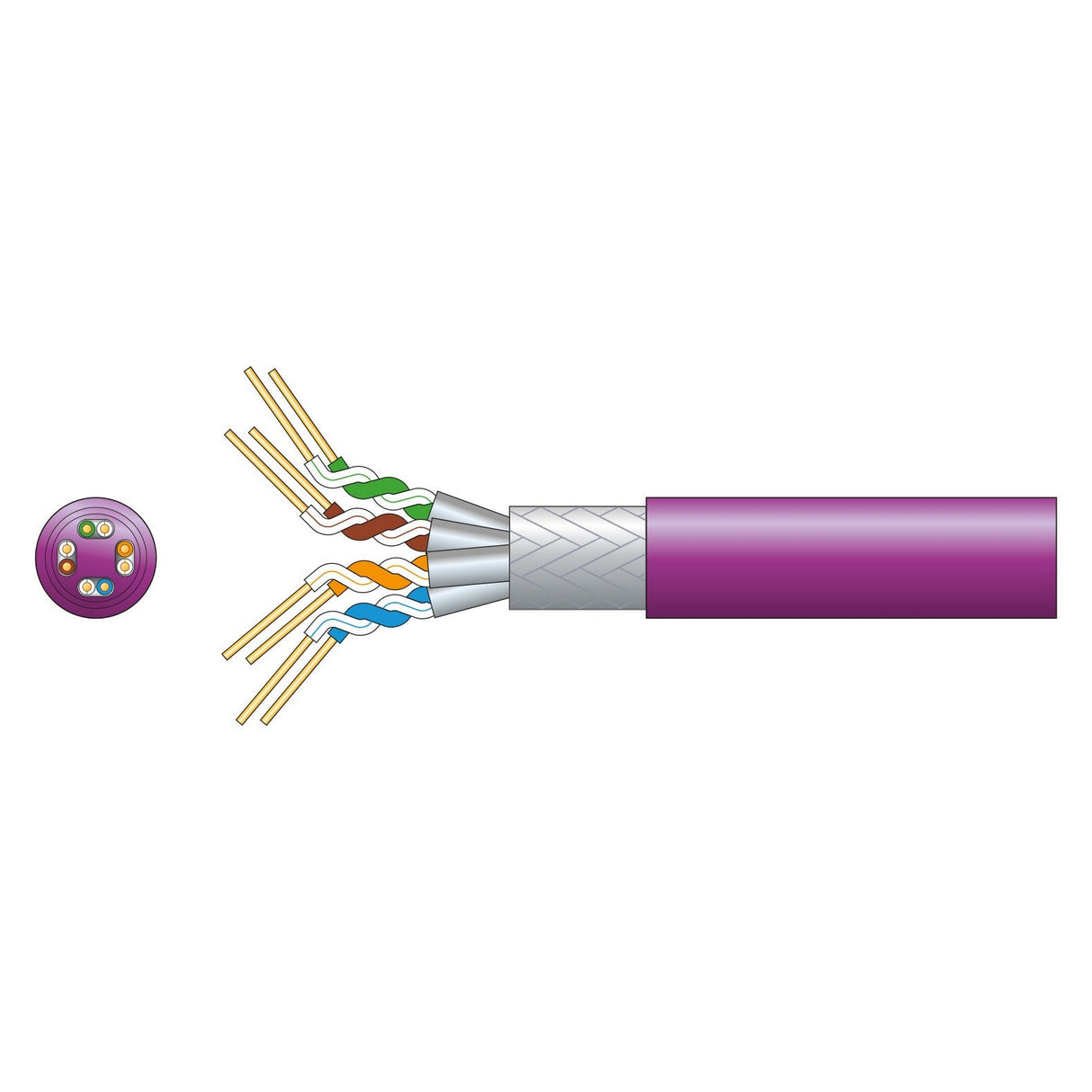 Illustration of the Mercury Cat6a S/FTP LSZH Network Cable in lilac, displaying a cross-section and internal structure featuring four twisted pairs of wires, each pair in different colors, with a braided shield. This cable is designed for high-speed data transmission as a Gigabit Ethernet cable while ensuring safety with its low smoke zero halogen material.