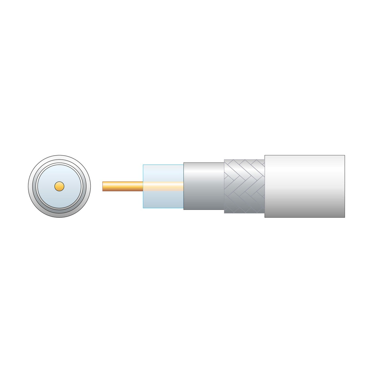 Cutaway diagram of the AVSL Mercury RG6 white coaxial aerial cable showing copper conductor, PE dielectric, foil screen, aluminium braid and outer sheath.