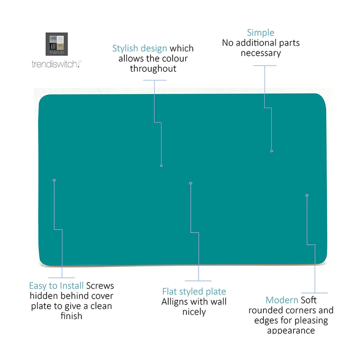 Double blanking plate in bright teal polycarbonate, screwless flat-fronted 2-gang cover with rounded corners, shown with feature callouts on a white background.