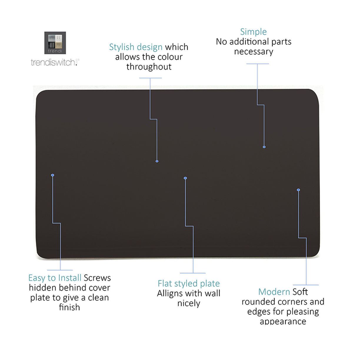 Double Blanking Plate in dark brown with a screwless, flat rectangular face and rounded corners, shown with labelled callouts on a white background.