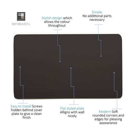 Double Blanking Plate in dark brown with a screwless, flat rectangular face and rounded corners, shown with labelled callouts on a white background.