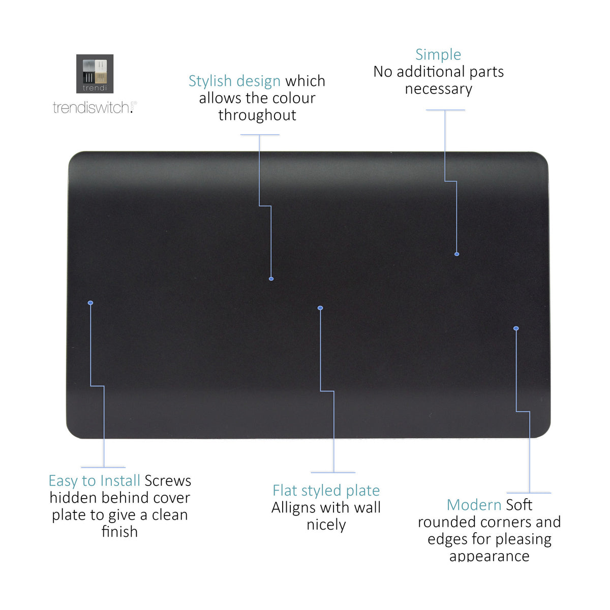 Double gang blanking plate in matt black with a flat, screwless face and soft rounded corners, shown on a white background with labelled design features.