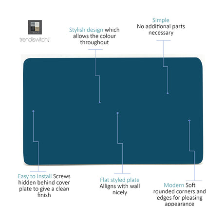 Double Blanking Plate in midnight blue, a flat screwless double-gang cover with rounded corners and hidden fixings, shown with labelled callouts on a white background.