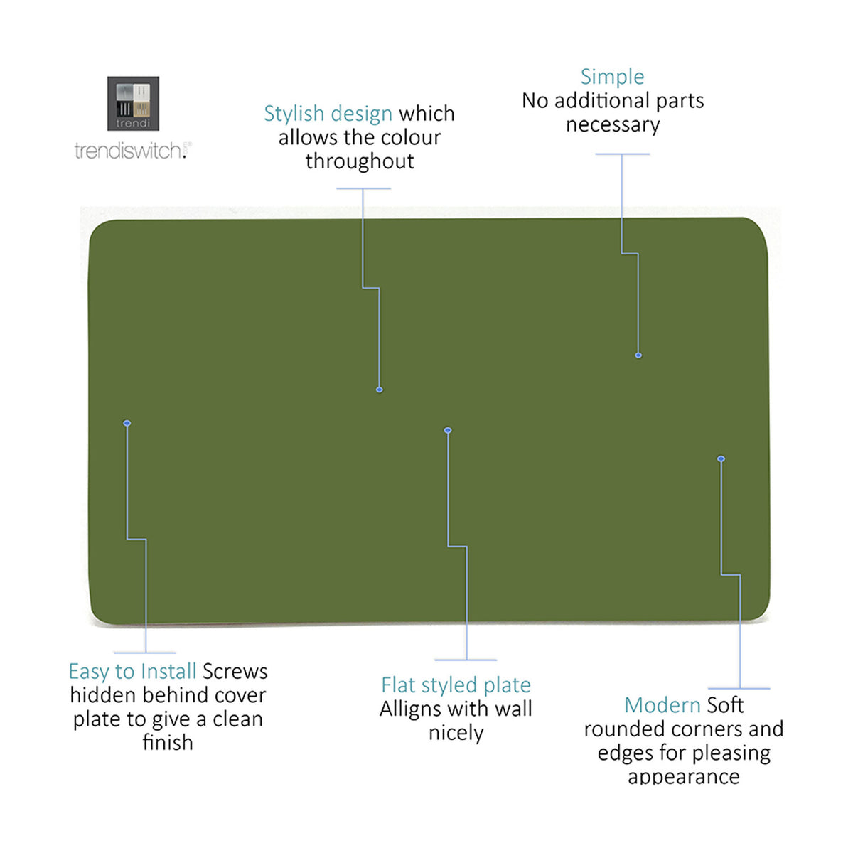 Double Blanking Plate in moss green polycarbonate, screwless 2-gang design with flat, rounded-corner finish, shown with feature callouts on a white background.