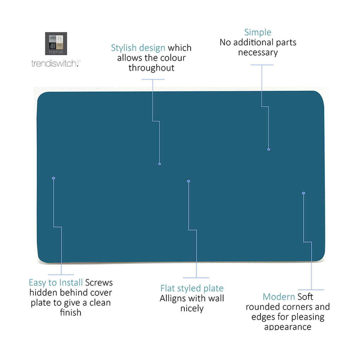 Double Blanking Plate in Ocean Blue with a screwless, flat-styled design and soft rounded corners, shown with callouts highlighting hidden screws and clean wall alignment.