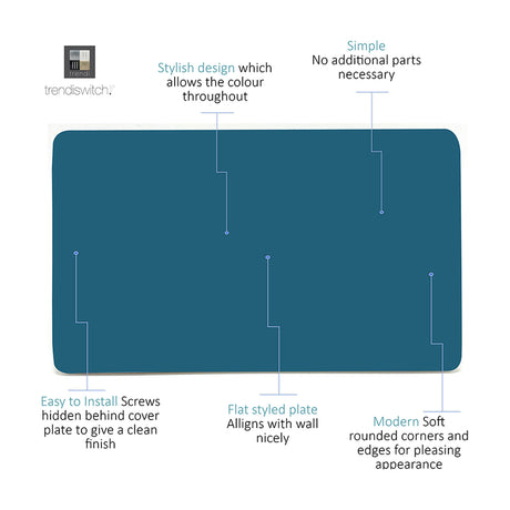 Double Blanking Plate in Ocean Blue with a screwless, flat-styled design and soft rounded corners, shown with callouts highlighting hidden screws and clean wall alignment.