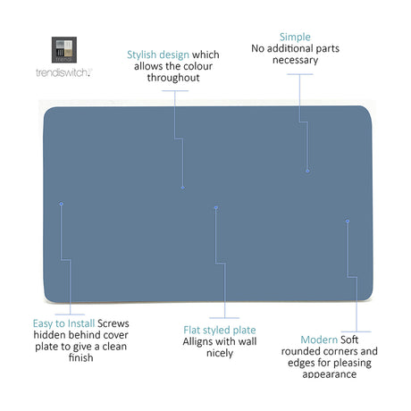 Double Blanking Plate in sky blue with a flat, screwless two-gang polycarbonate front and rounded corners, shown on a white background with feature callouts.