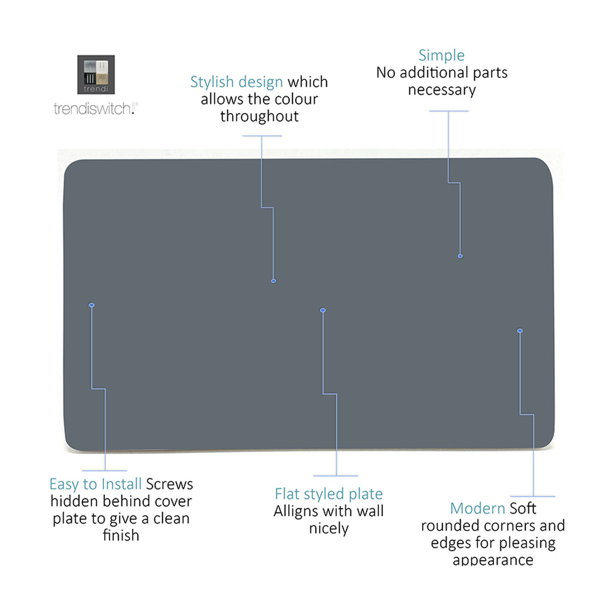 Double Blanking Plate in warm grey with a flat, screwless polycarbonate front, rounded corners, and hidden fixing screws, shown on a white background with labelled design features.
