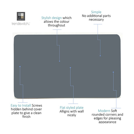 Double Blanking Plate in warm grey with a flat, screwless polycarbonate front, rounded corners, and hidden fixing screws, shown on a white background with labelled design features.
