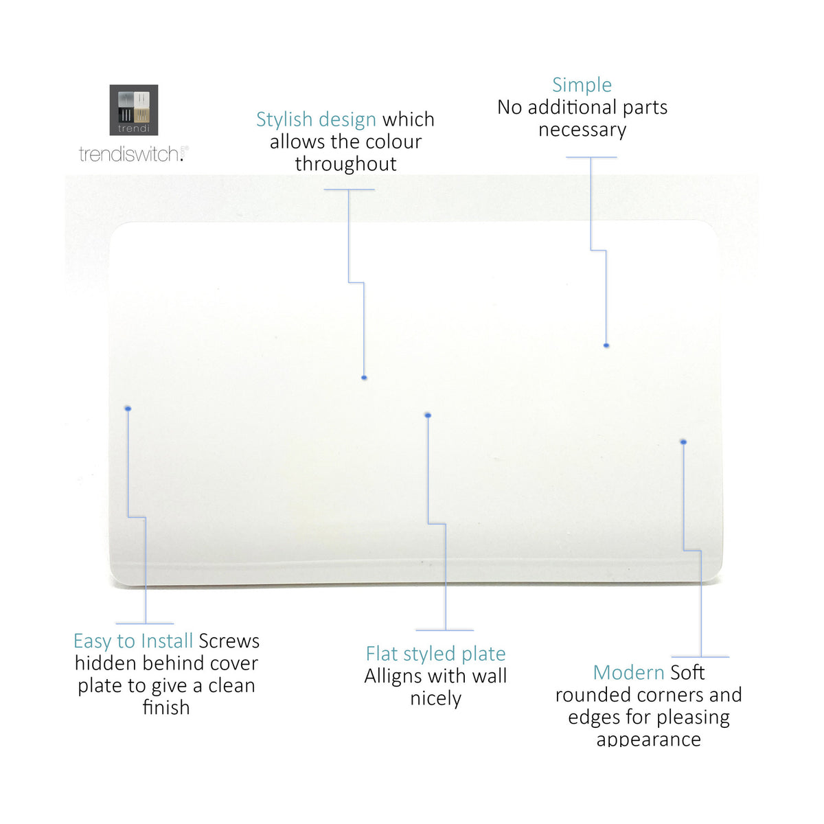 Double blanking plate in ice white, screwless flat design with rounded corners, two-gang polycarbonate cover shown on a plain white background with labelled features.