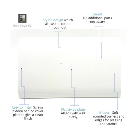 Double blanking plate in ice white, screwless flat design with rounded corners, two-gang polycarbonate cover shown on a plain white background with labelled features.