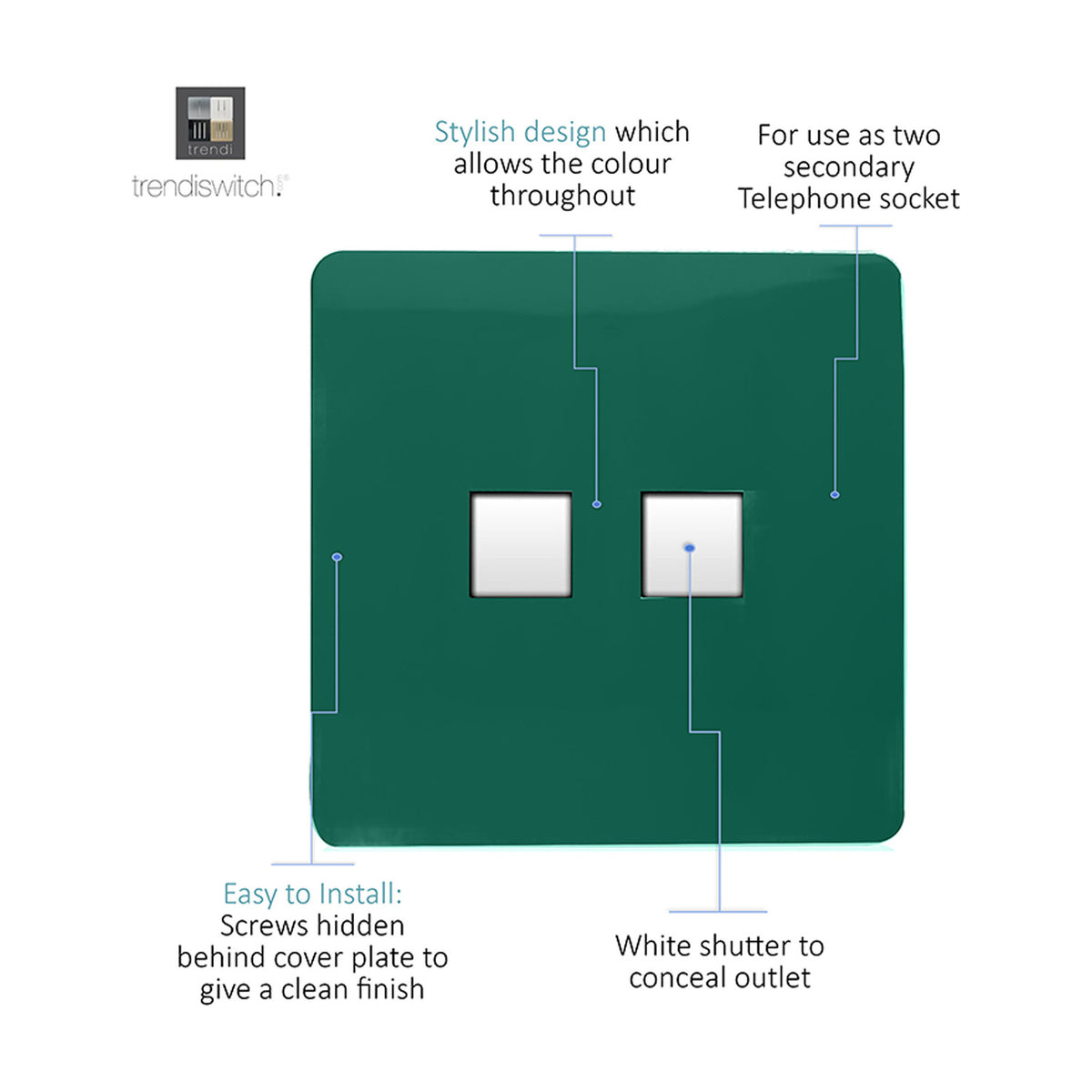 Screwless 2 gang ethernet socket in dark green, square flat plate with two white shuttered outlets concealing the ports, shown with labelled feature callouts.