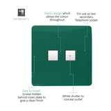 Screwless 2 gang ethernet socket in dark green, square flat plate with two white shuttered outlets concealing the ports, shown with labelled feature callouts.