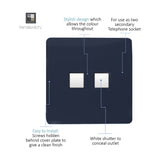 Square 2 gang ethernet socket in navy blue with screwless plate and two white shuttered ports for secondary telephone connections.