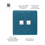 Screwless flat-plate 2 gang ethernet socket in ocean blue with white shuttered outlets, shown with labelled callouts on a white background.