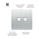 Screwless 2 gang Ethernet socket in platinum silver with two square white shuttered outlets on a flat metal plate, shown with feature callouts on a white background.