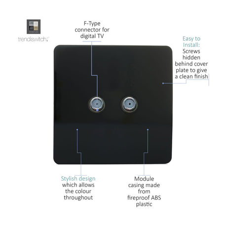 2 Gang Satellite Outlet in Piano Black, a screwless square plate with two side-by-side F-type connectors, shown on a white background with callout labels.