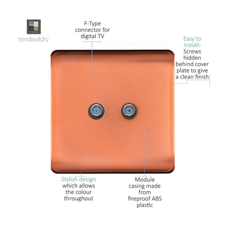 Square copper 2 gang satellite outlet with two threaded F-type connectors and concealed screws, shown with labelled features on a white background.