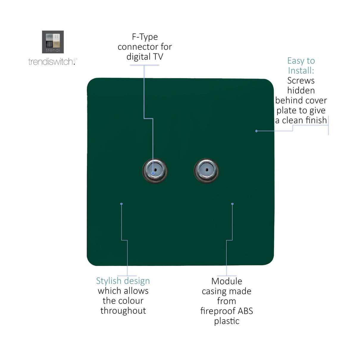 Square screwless 2 gang satellite outlet in dark green with two F-type connectors, shown with labelled callouts on a white background.