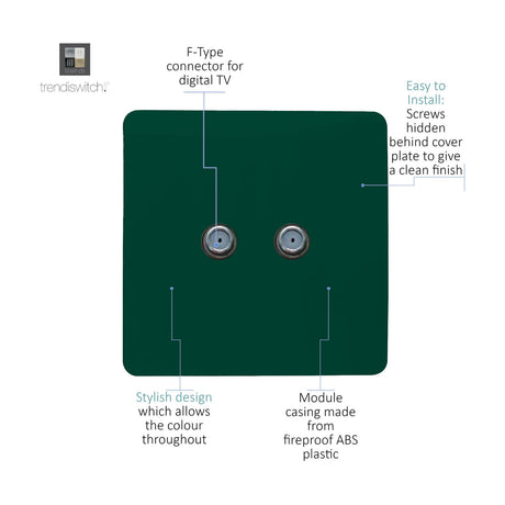 Square screwless 2 gang satellite outlet in dark green with two F-type connectors, shown with labelled callouts on a white background.