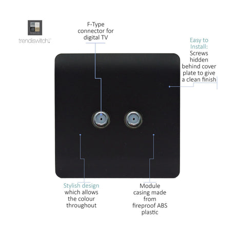 2 Gang Satellite Outlet in matt black with a screwless square plate, showing two F-type connectors for digital TV, labelled with feature callouts on a white background.