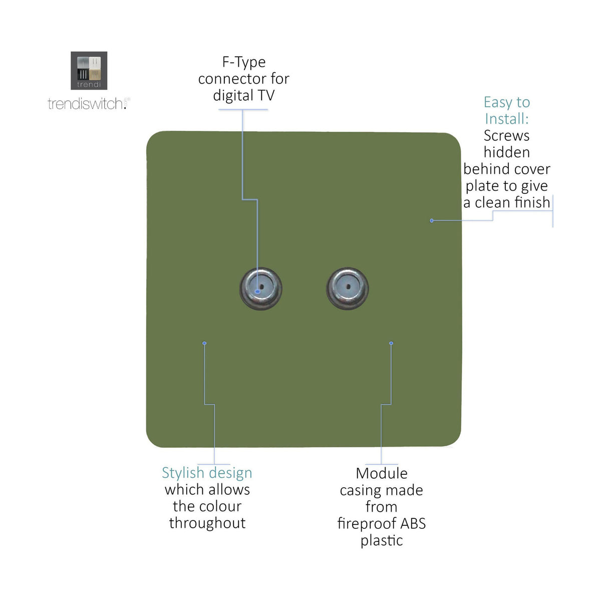 2 Gang Satellite Outlet in moss green, a square screwless plate with two F-type connectors, labelled diagram showing design and installation features.