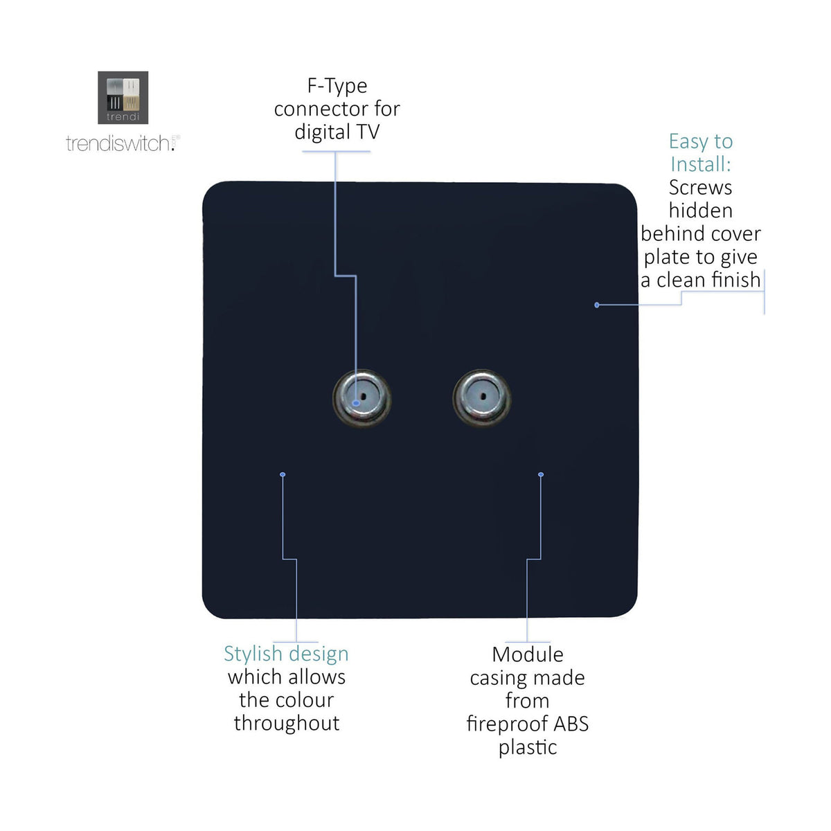 2 Gang Satellite Outlet in navy blue, square screwless plate with two F-type connectors, shown on a white background with labelled features.