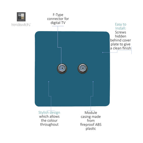 Square screwless 2 gang satellite outlet in Ocean Blue with two F-type connectors, fireproof ABS casing and hidden fixing screws, shown with labelled features.