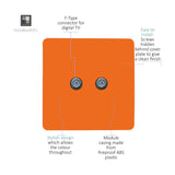 Square orange 2 gang satellite outlet with two F-type connectors on a screwless plate, shown on a white background with labelled feature callouts.