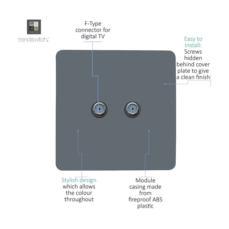 2 Gang Satellite Outlet in warm grey with two F-type screw connectors on a screwless square plate, shown with labelled diagram of design features.